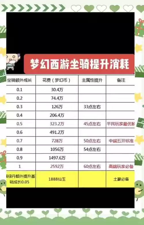 梦幻西游2打造熟练度有什么用，梦幻西游打造熟练度攻略插图