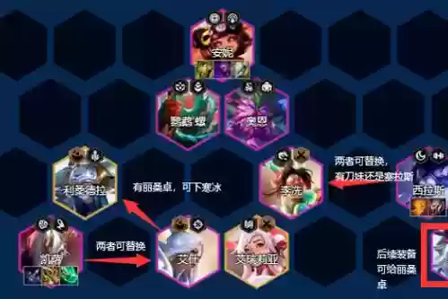 卓尔不群1阵容搭配最新，卓尔不群阵容搭配最新金铲铲插图