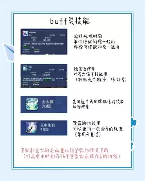 4.0白魔装备，40白魔技能插图
