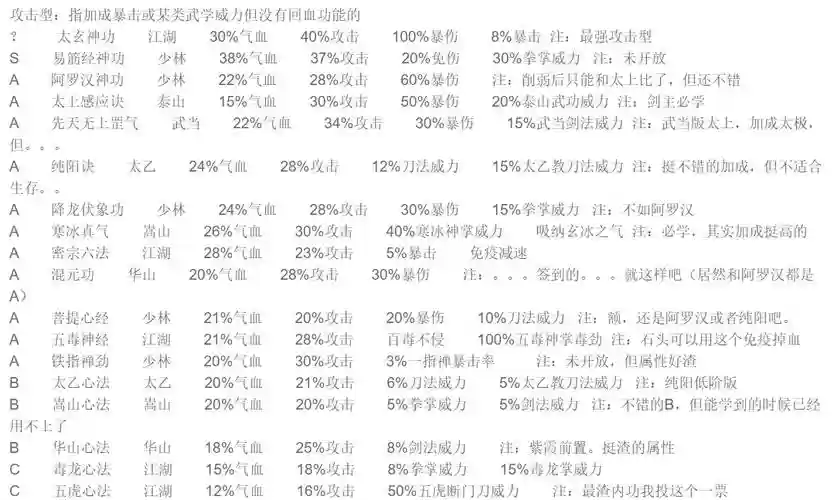 江湖风云录技能衫,江湖风云录主角被动技能插图1 江湖风云录技能衫,江湖风云录主角被动技能插图1