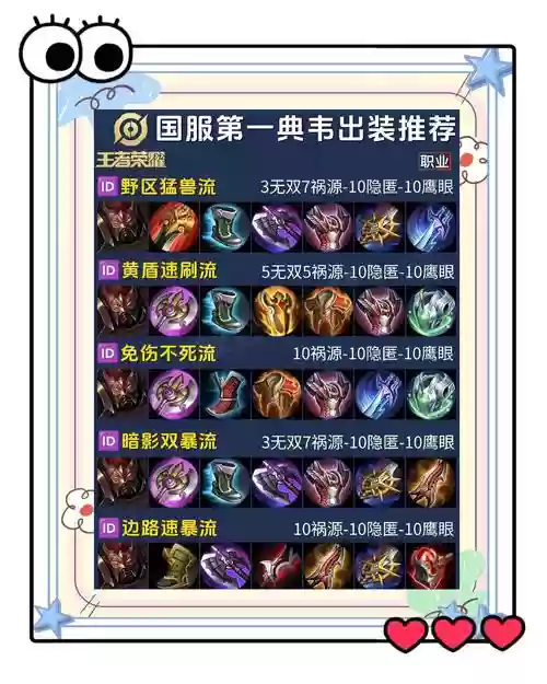典伟配什么装备，典伟铭文怎么搭配插图