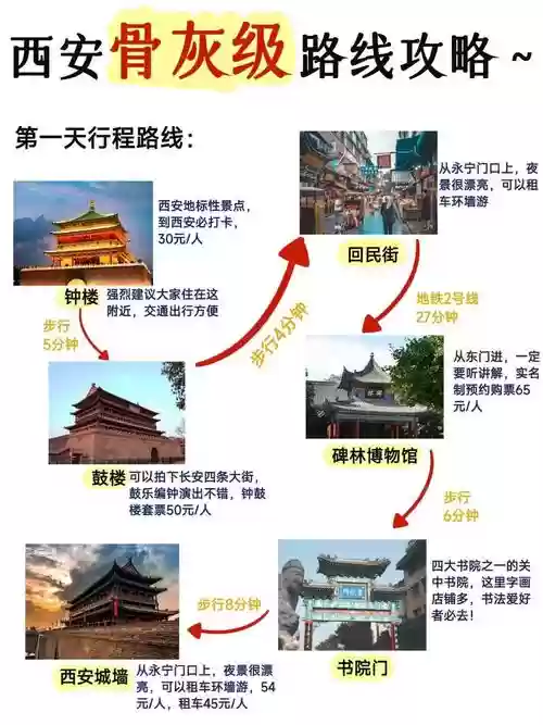 历史古迹攻略插图