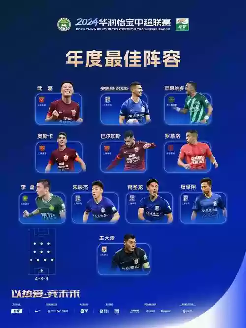 40强赛最强阵容搭配，40强赛最新战报插图1