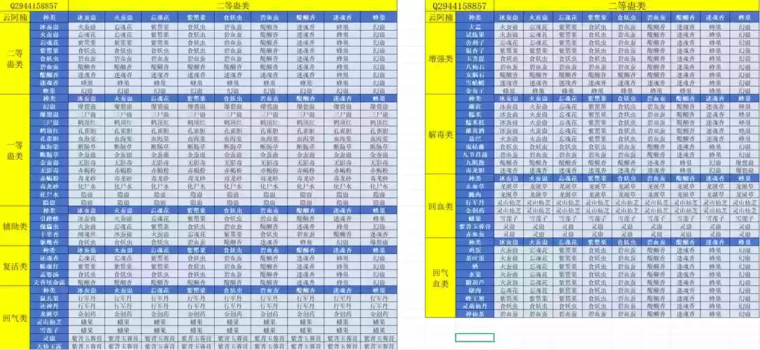仙剑蛊师装备推荐，新仙剑奇侠传蛊卵怎么练插图1