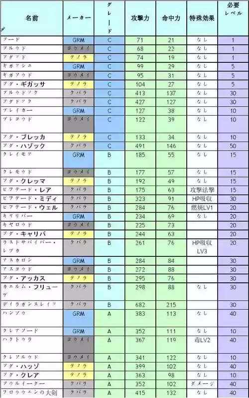 梦幻之星装备，梦幻之星掉落表插图
