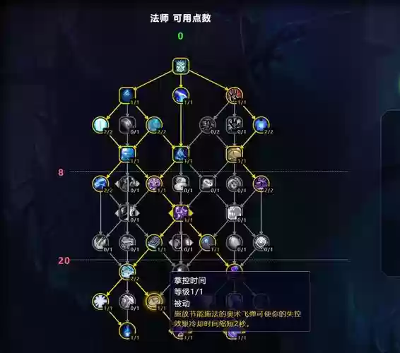 疾风之刃冰属性强化技能加点，疾风之刃怎么加点插图