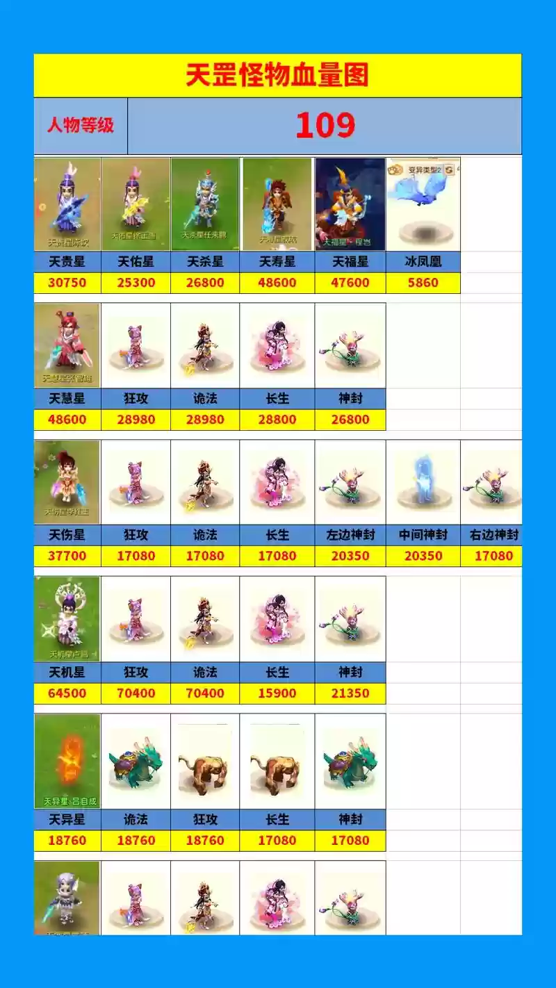 梦幻西游109fc人物属性，梦幻西游109级人物属性插图
