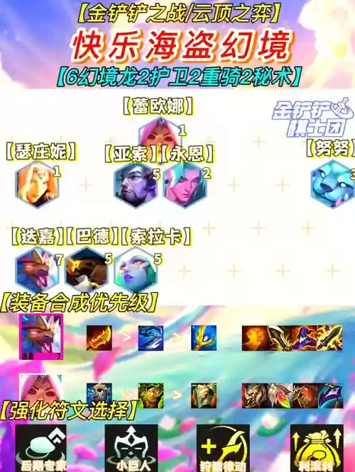 幻境最强阵容搭配插图1