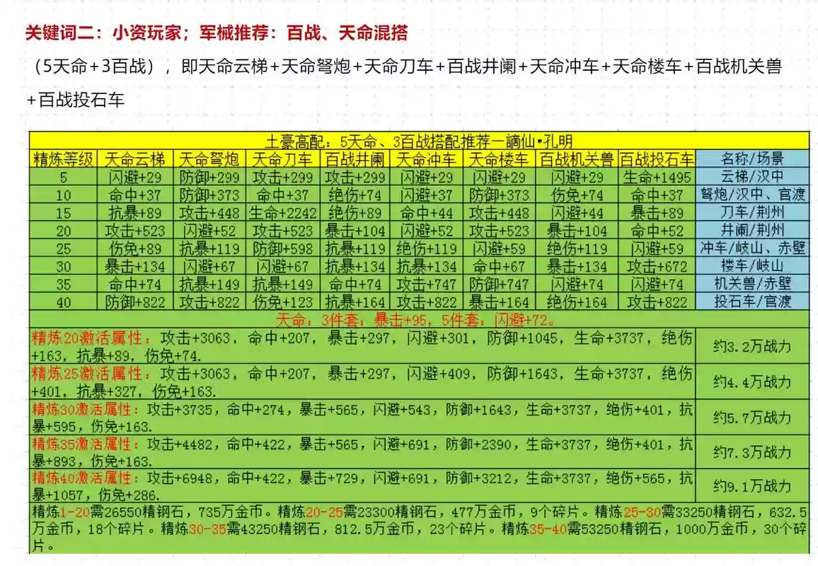三国战纪开始选装备,三国战纪前期带什么饰品插图 三国战纪开始选装备,三国战纪前期带什么饰品插图