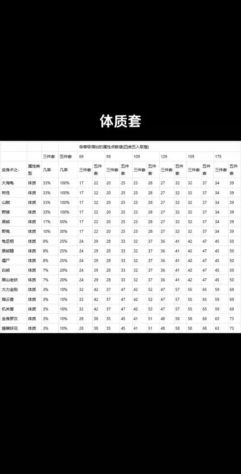 梦幻西游动物套这么贵，梦幻西游动物套哪个值钱插图1