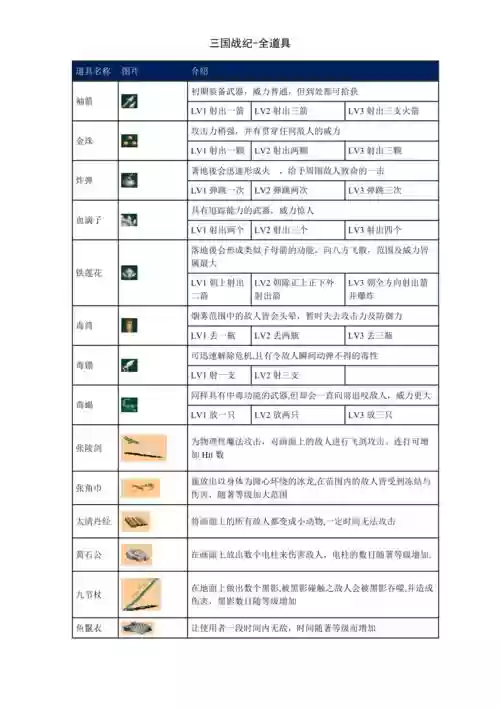 三国战纪开始选装备,三国战纪前期带什么饰品插图1 三国战纪开始选装备,三国战纪前期带什么饰品插图1