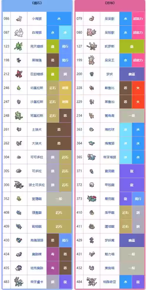 宝可梦钻石复刻阵容搭配，宝可梦复刻钻石珍珠区别插图