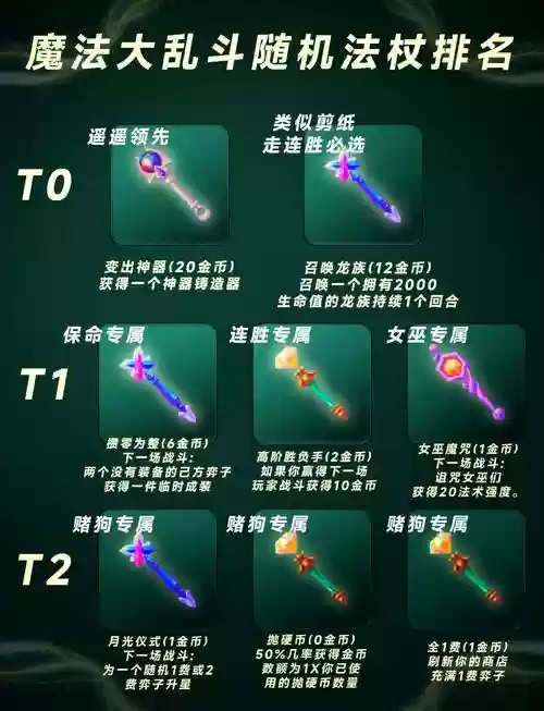 奇幻射击武器升级材料，奇幻射击什么法杖厉害插图