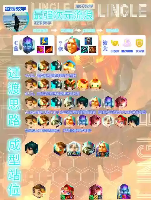 云顶流浪阵容搭配_1插图