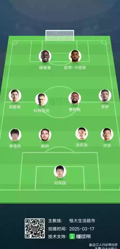 最佳阵容门将技能进修攻略，最佳阵容门将主动技能哪个好插图