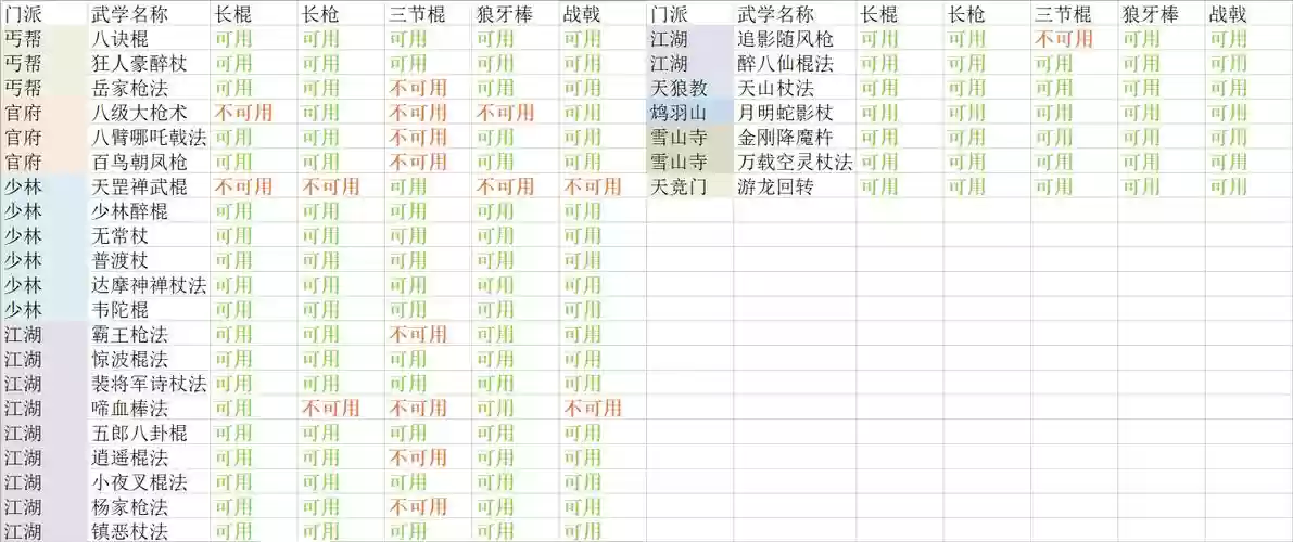 放置江湖内功主动技能，放置江湖不同内功有什么区别插图1