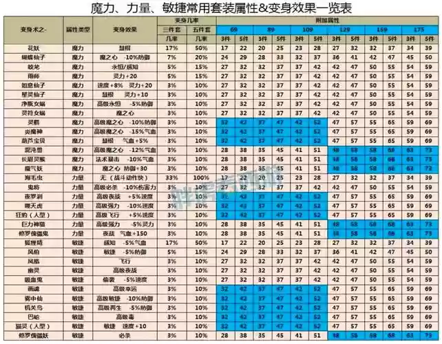 梦幻西游动物套这么贵，梦幻西游动物套哪个值钱插图