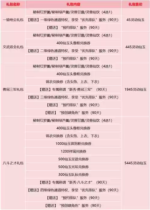 网易梦幻西游电脑版开服表，梦幻西游端游开服表插图