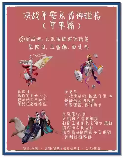 决战吧平安京最强阵容搭配，决战平安京打法思路插图