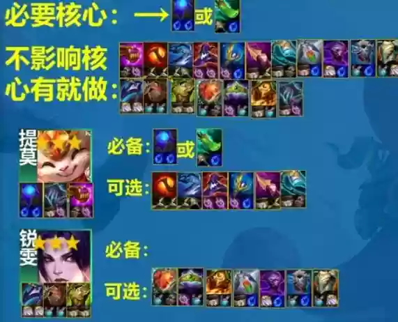 云顶之弈提莫4狙阵容搭配，云顶之弈s4提莫应该给什么装备插图1