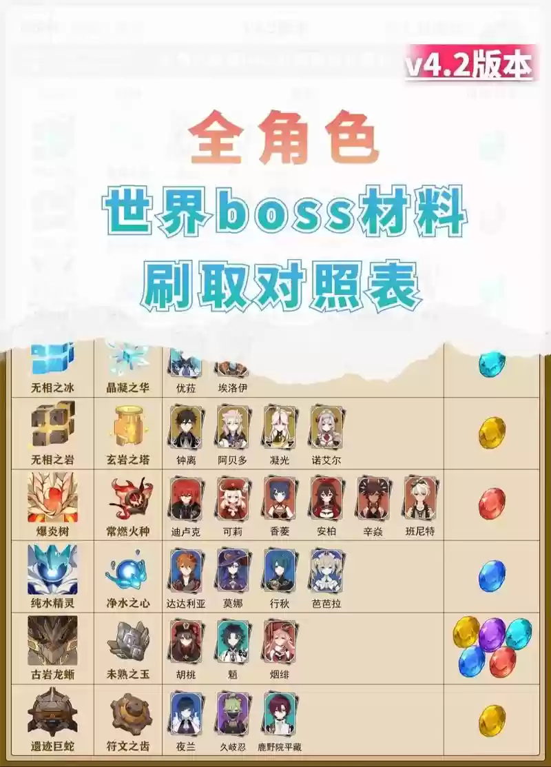怎么获得boss的技能，怎么刷boss插图1