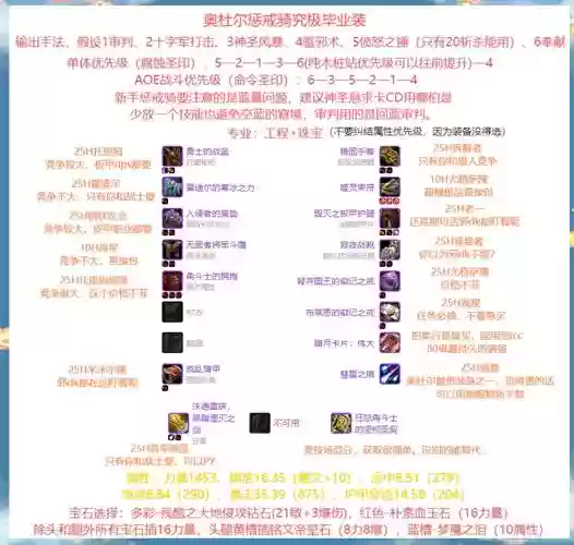惩戒骑90级强化技能，wow90惩戒骑堆什么属性插图1