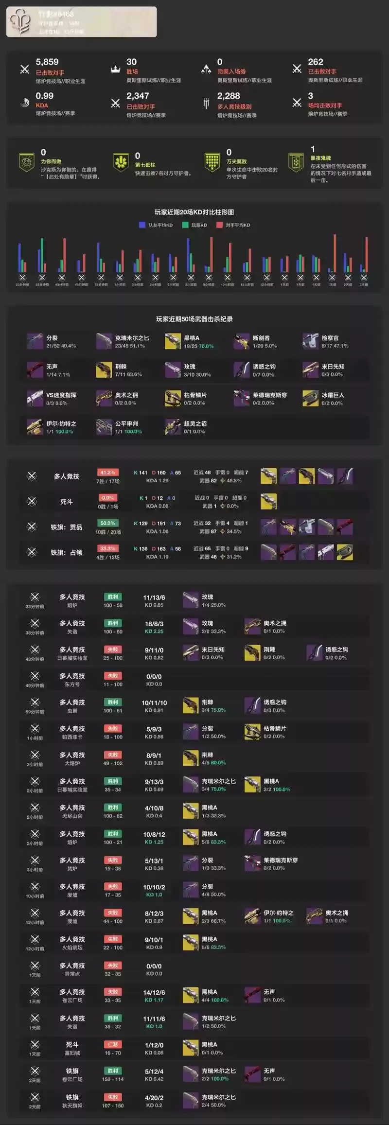 命运2最新阵容搭配，命运2萌新攻略2021插图