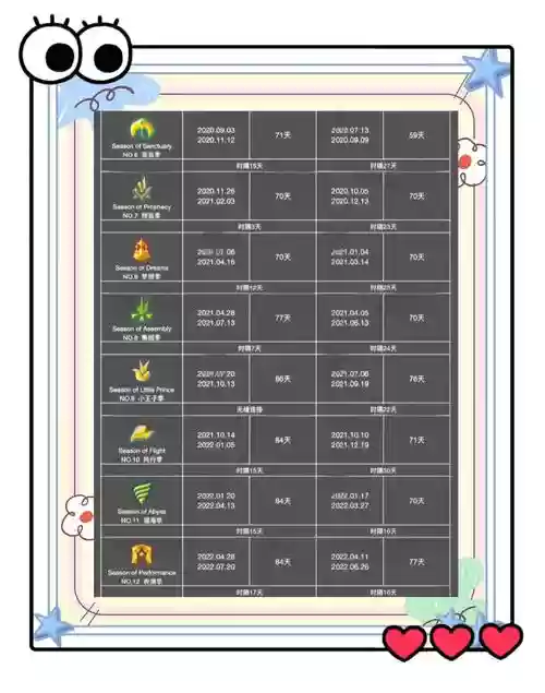 100门季节攻略31关，100门季节攻略图解插图