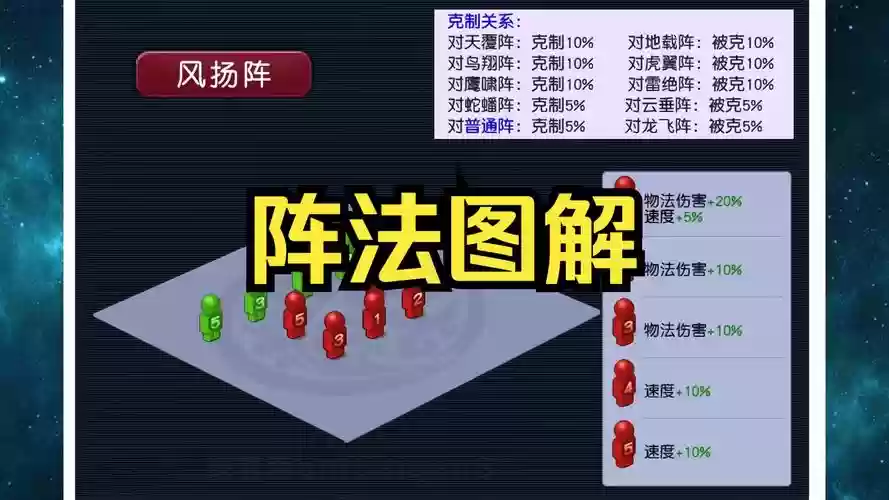 梦幻西游5门用什么阵，梦幻西游5门用什么阵法好插图