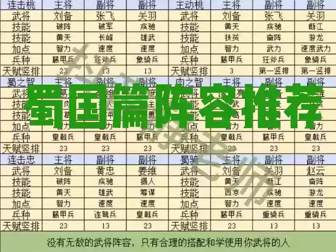 三国群英蜀国阵容搭配，群英三国怎么搭配插图