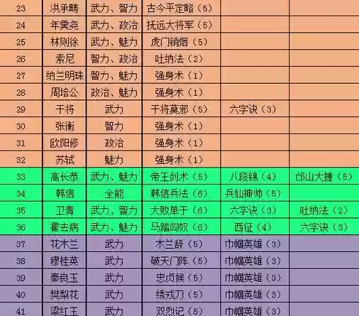 极品芝麻官所有门客攻略，极品芝麻官最厉害的门客插图