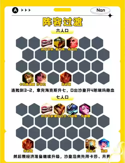 沙王阵容搭配，沙王出装顺序插图