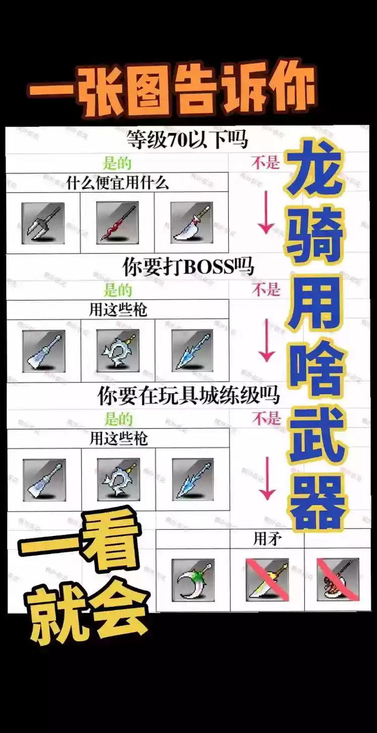 冒险岛新手买武器，冒险岛武器去哪里弄插图1