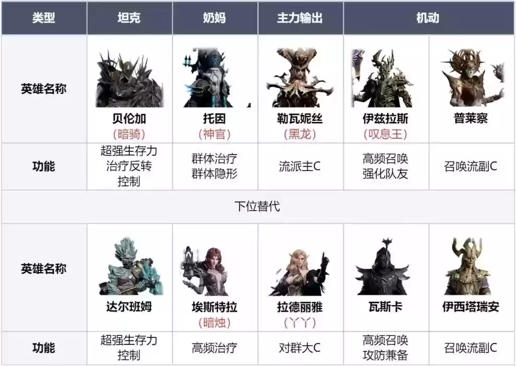 开荒固定阵容搭配，开荒固定阵容搭配图插图