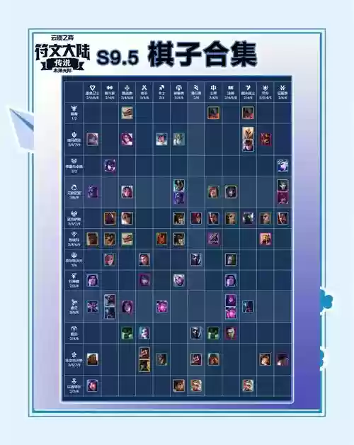 下棋羁绊和阵容搭配，手游下棋羁绊插图