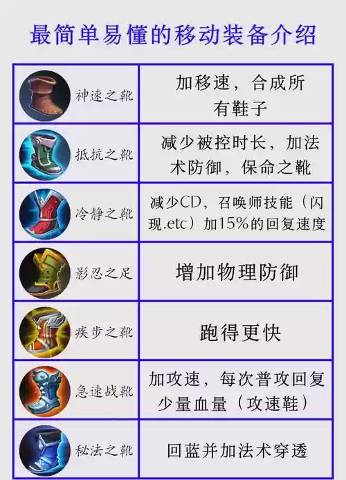 王者荣耀卖出装备，王者荣耀卖装备有什么用插图