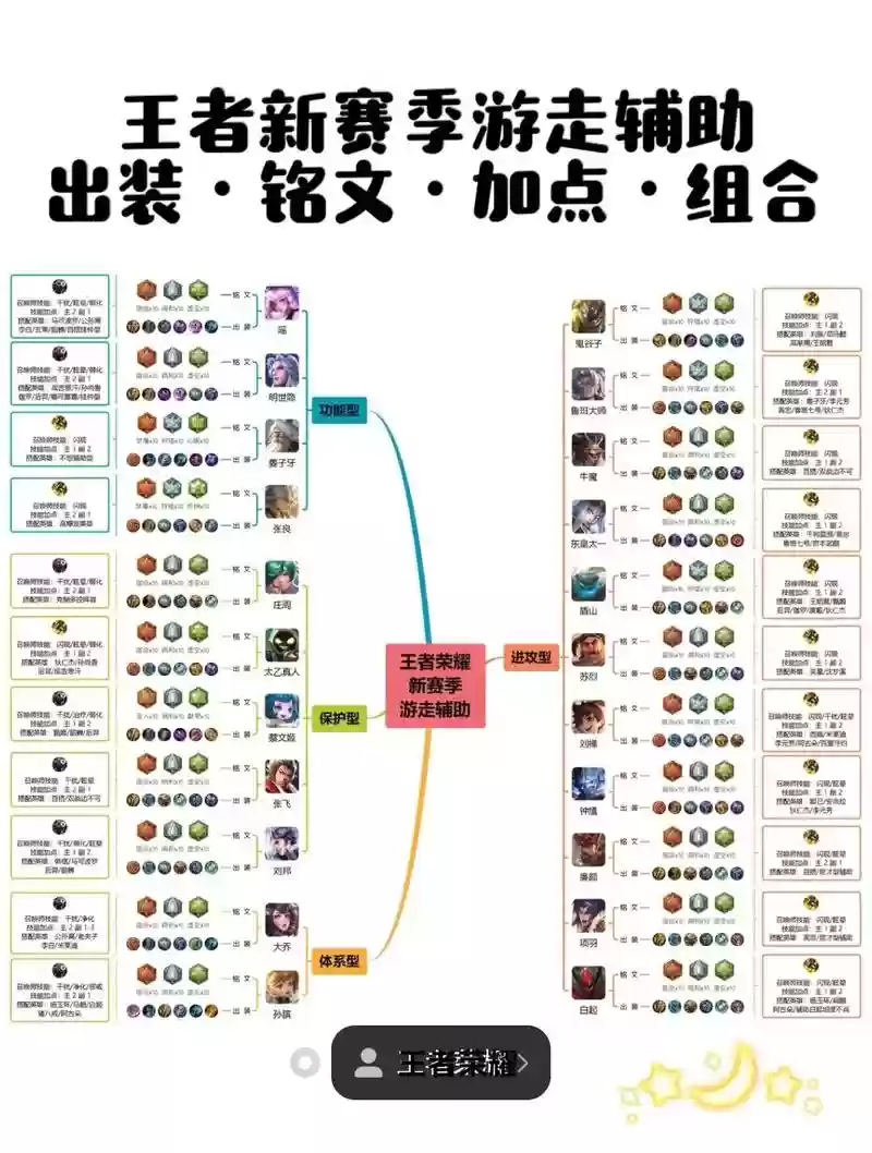阵容铭文搭配攻略，铭文组合插图1