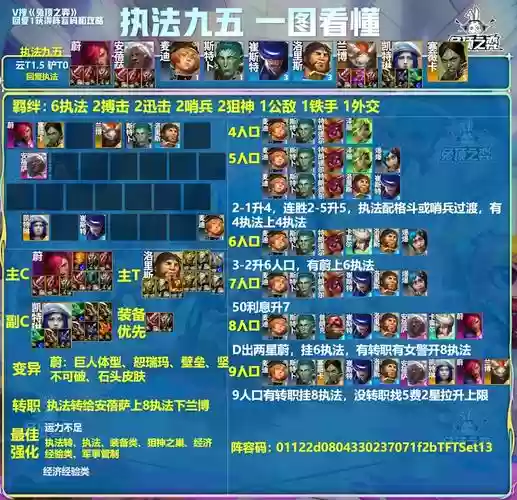 战士印记搭配阵容插图1
