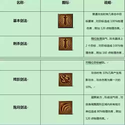 传奇世界技能哪里练最快，传奇世界技能哪里练最快最有效插图1