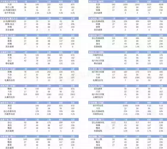 斗战神血牛犀妖学什么技能，2020斗战神血牛带什么宠物最好插图1