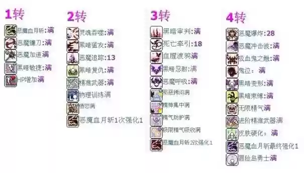 冒险岛恶魔全技能，冒险岛恶魔技能展示插图