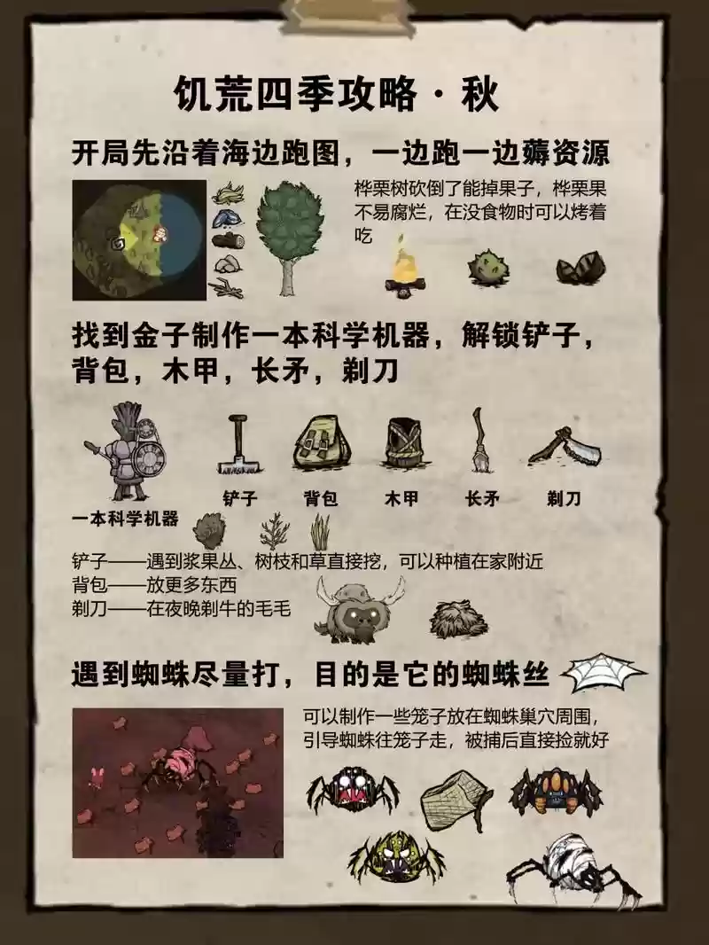 饥荒联机版攻略专区插图1