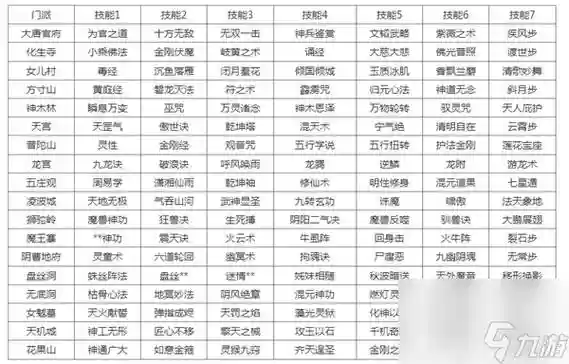 梦幻西游化生转lg，梦幻西游化生转什么门派好插图