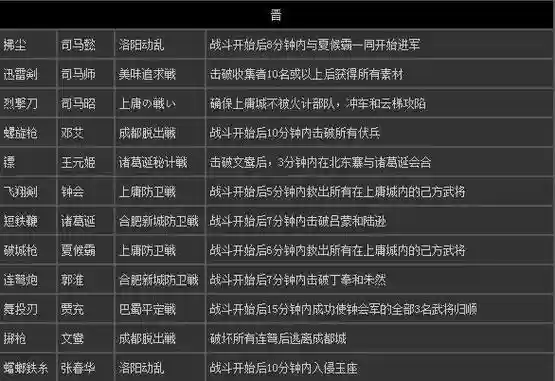 真三国无双猛将传7技能，真三国无双7猛将传技能怎么获得插图1