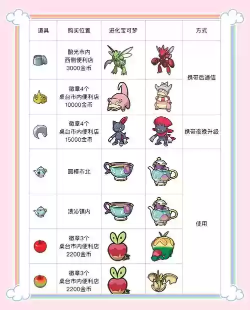 口袋妖怪觉醒技能是什么样的，口袋妖怪觉醒攻略属性插图1
