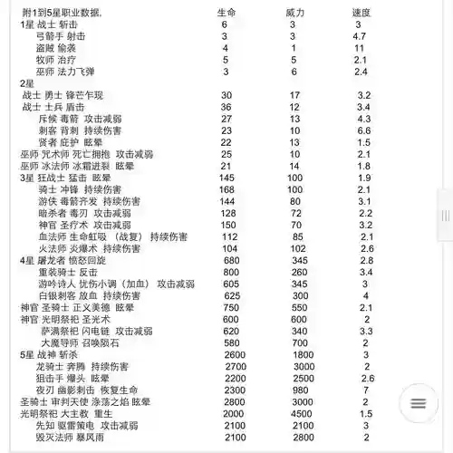 地下城堡士兵装备，地下城堡装备获取一览表插图1