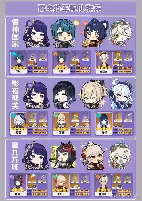 元神雷电阵容搭配推荐，原神雷电打什么反应插图1