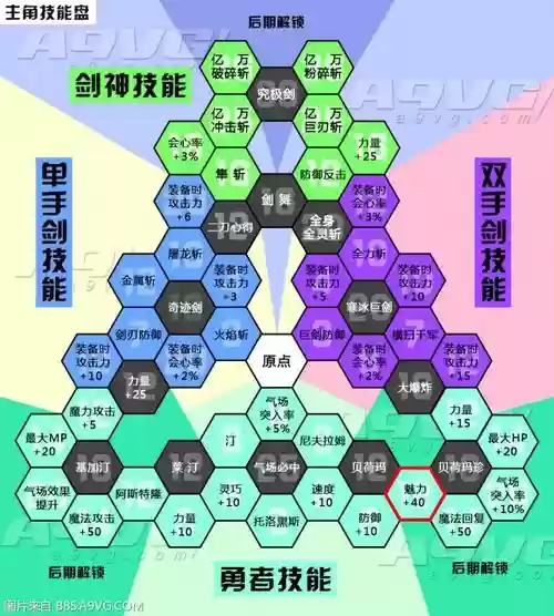 dq11技能伤害计算，dq11技能选择插图