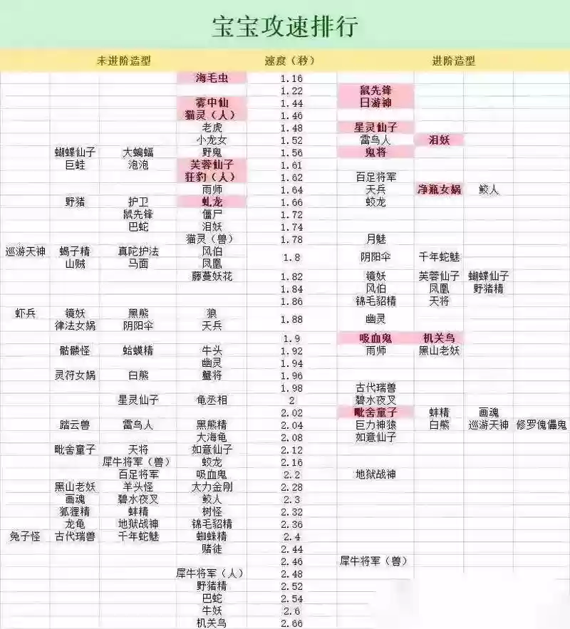 梦幻西游宝宝攻修上限25，梦幻西游宝宝攻修点到20需要多少人民币插图