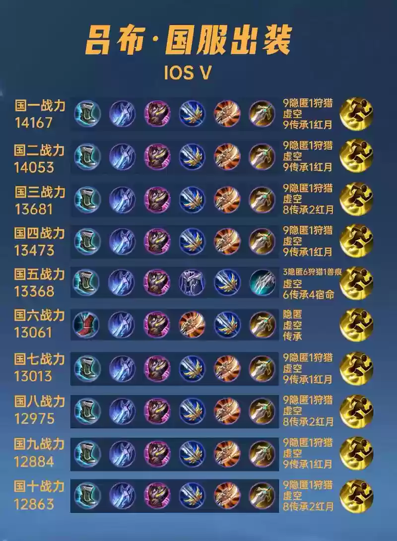 吕布第二个装备出什么，吕布二技能有附魔吗插图